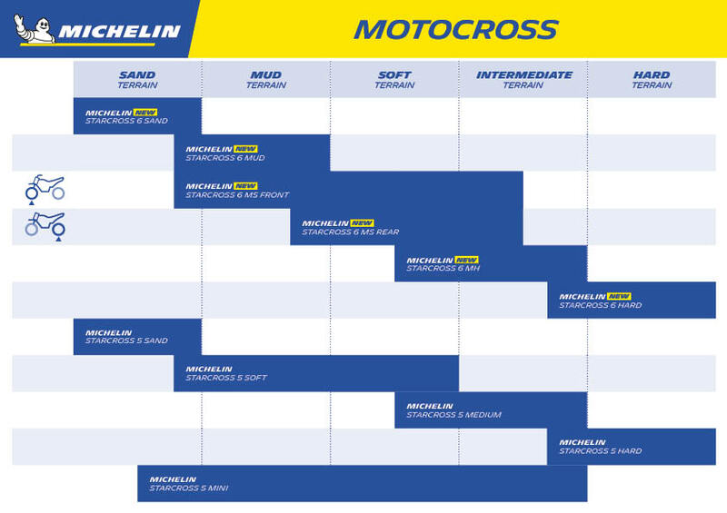 Pneu MICHELIN STARCROSS 6 MEDIUM HARD 110/90-19 M/C NHS 62M TT