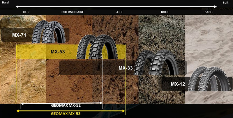 Pneu DUNLOP GEOMAX MX71 120/80-19 M/C NHS 63M TT